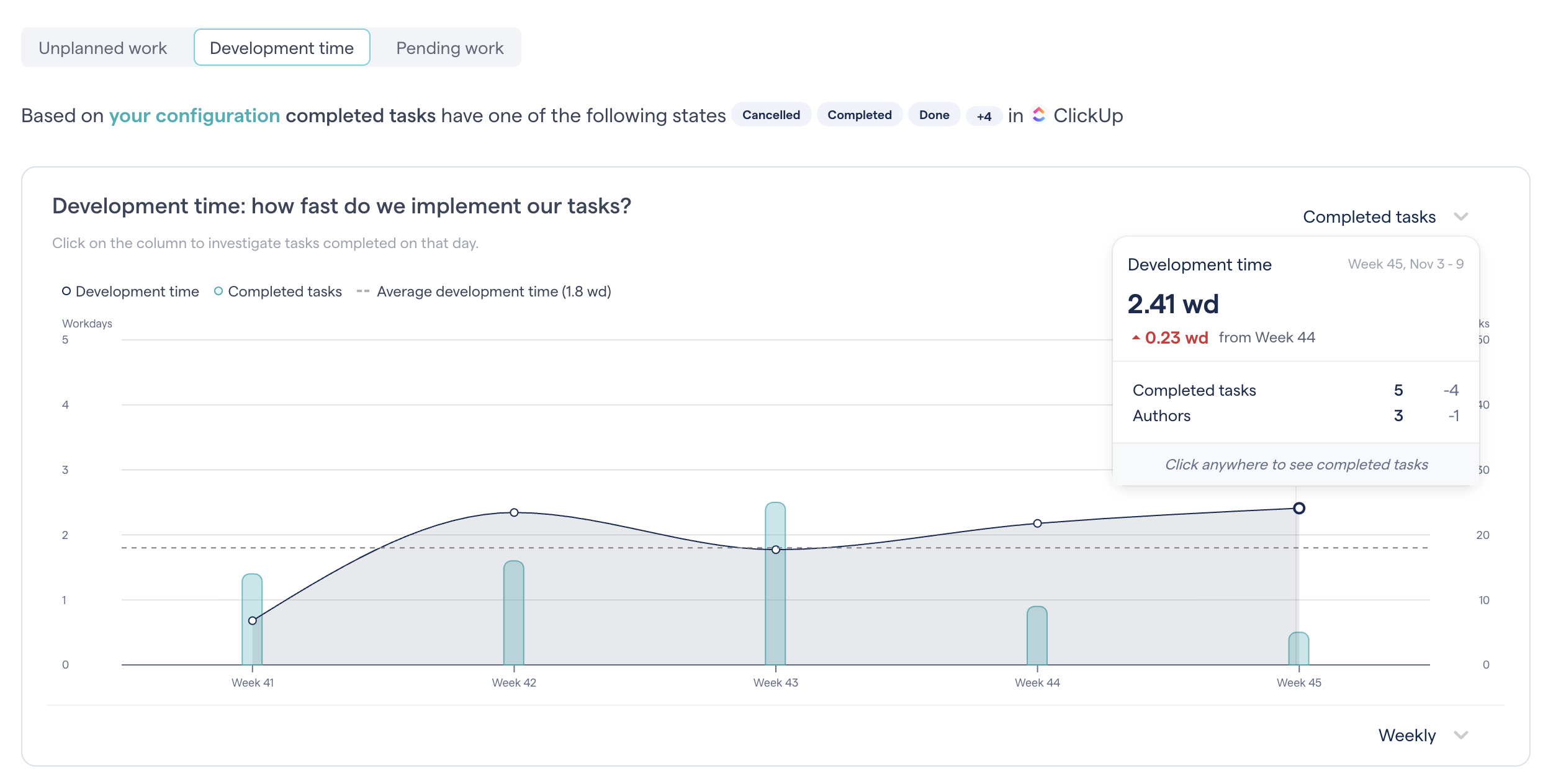 CodeScene's Development Time measures how fast you implement the average task