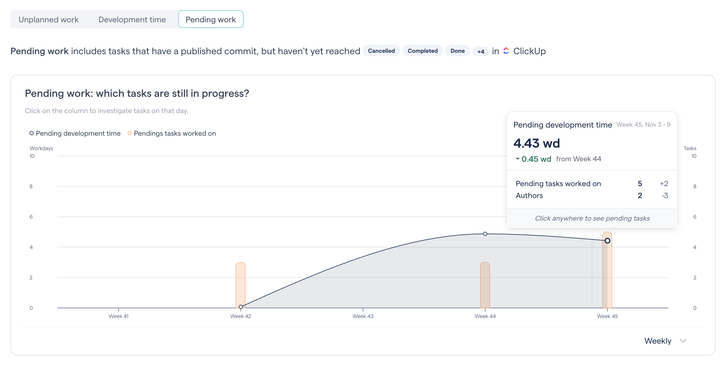 CodeScene measures the amount of pending work in progress