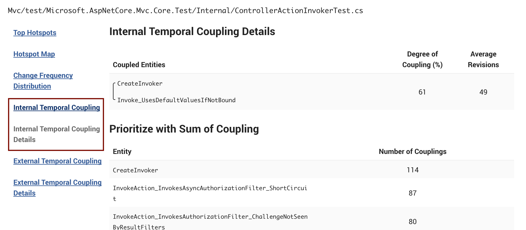 X-Ray calculates temporal coupling between the methods in your Hotspot.