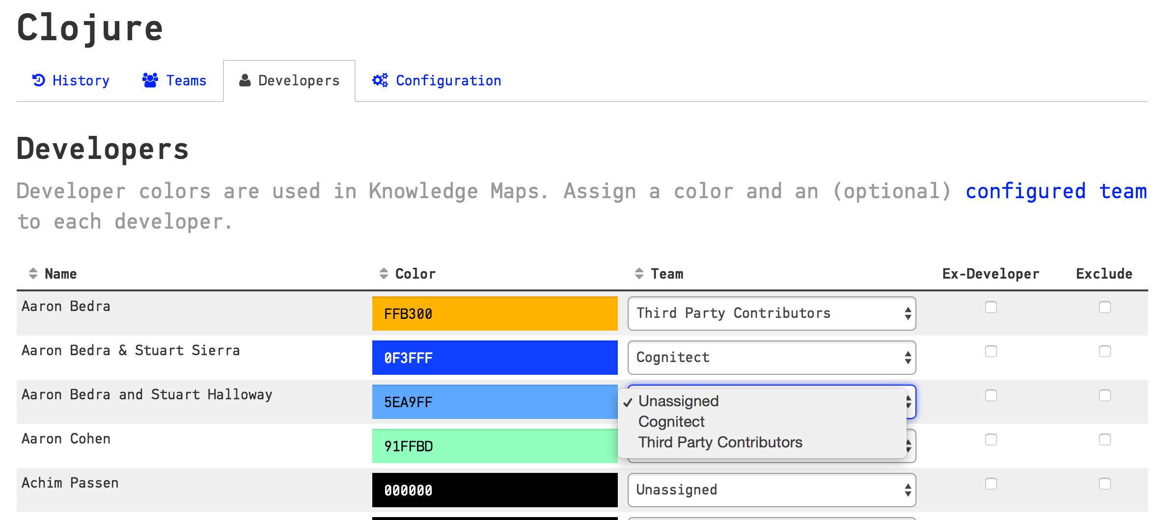 Clone developer information