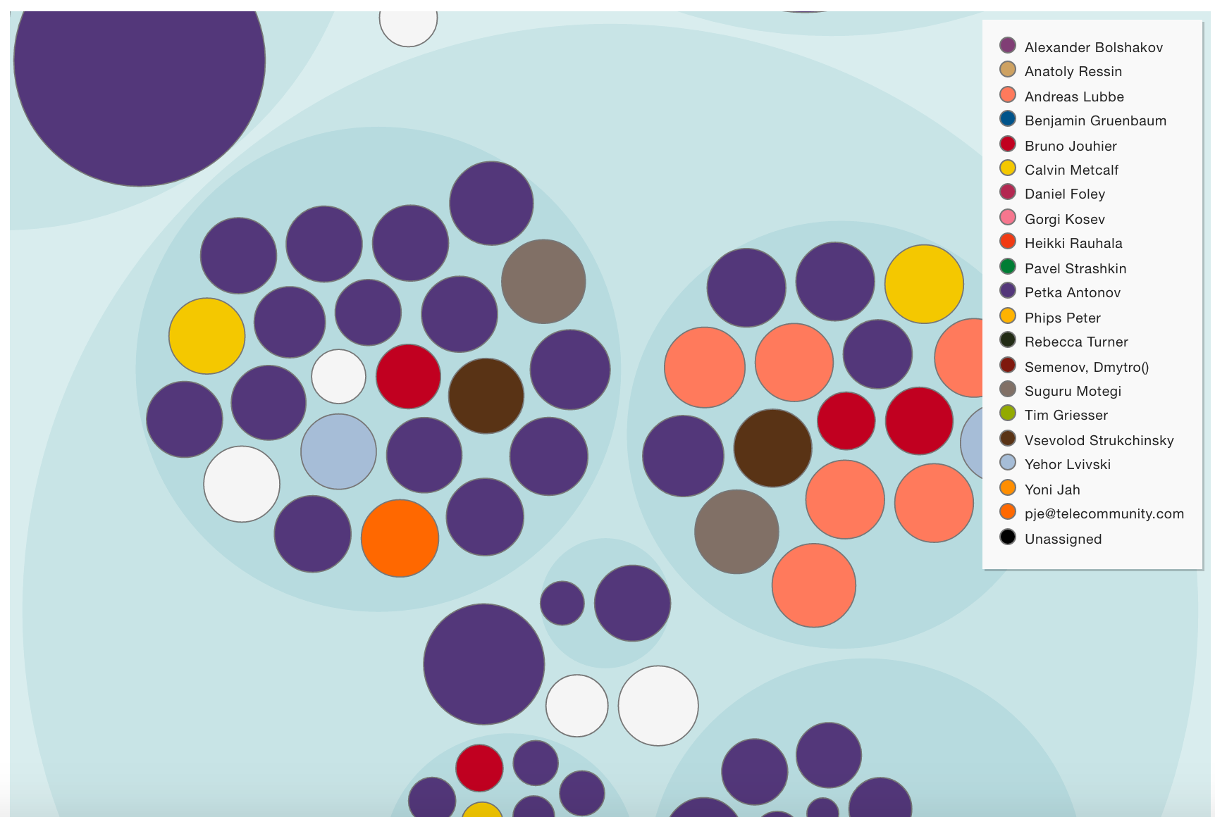 Sample on colored knowledge maps