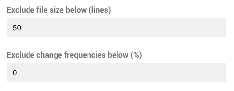 Exclude small files from a visualization