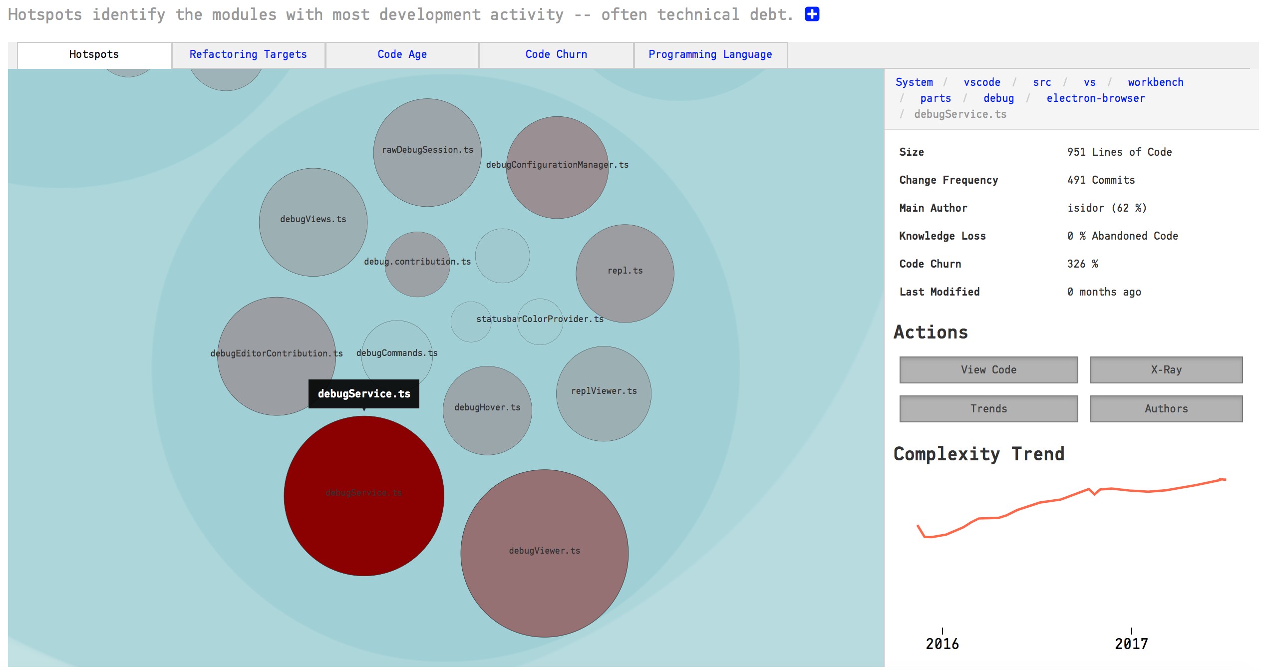 The hotspots context menu