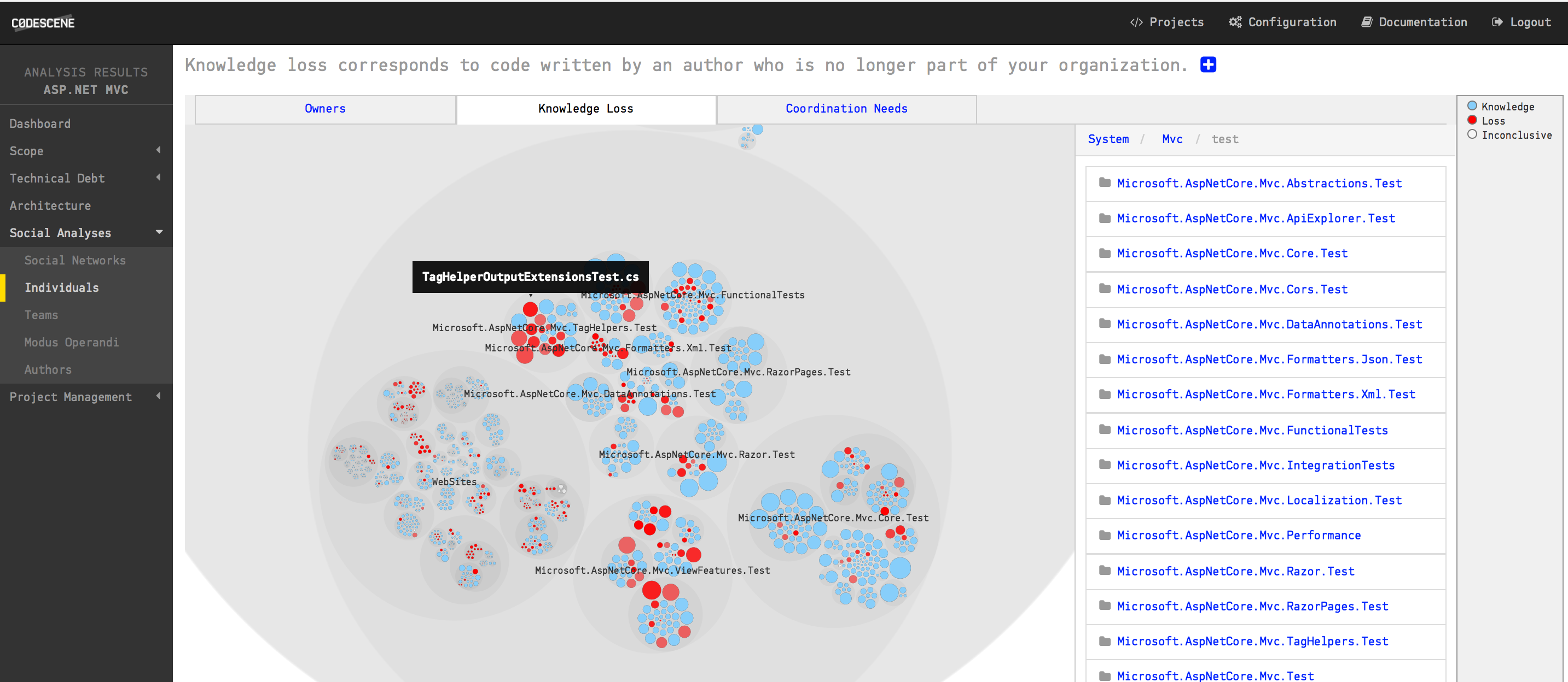 An example on a knowledge loss analysis