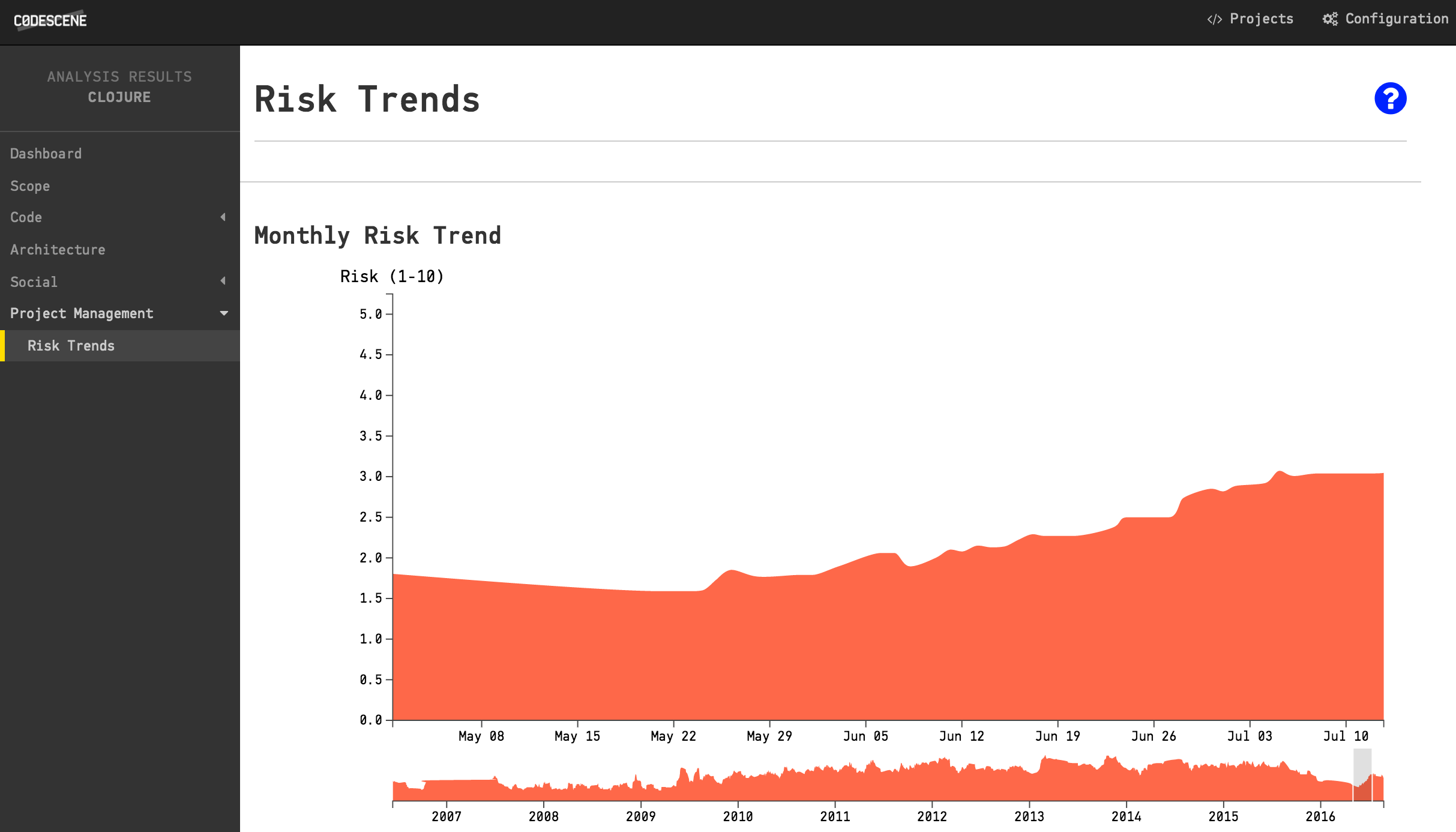 A risk trend of your codebase.