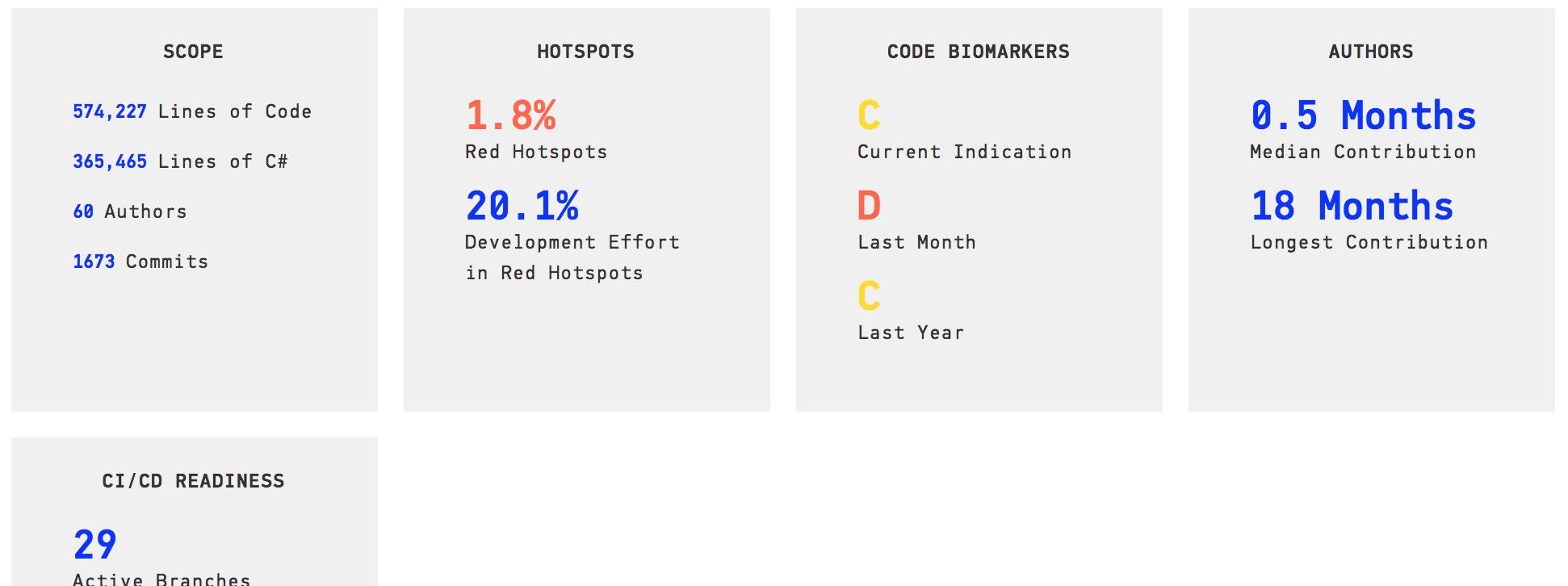 Biomarkers on the dashboard