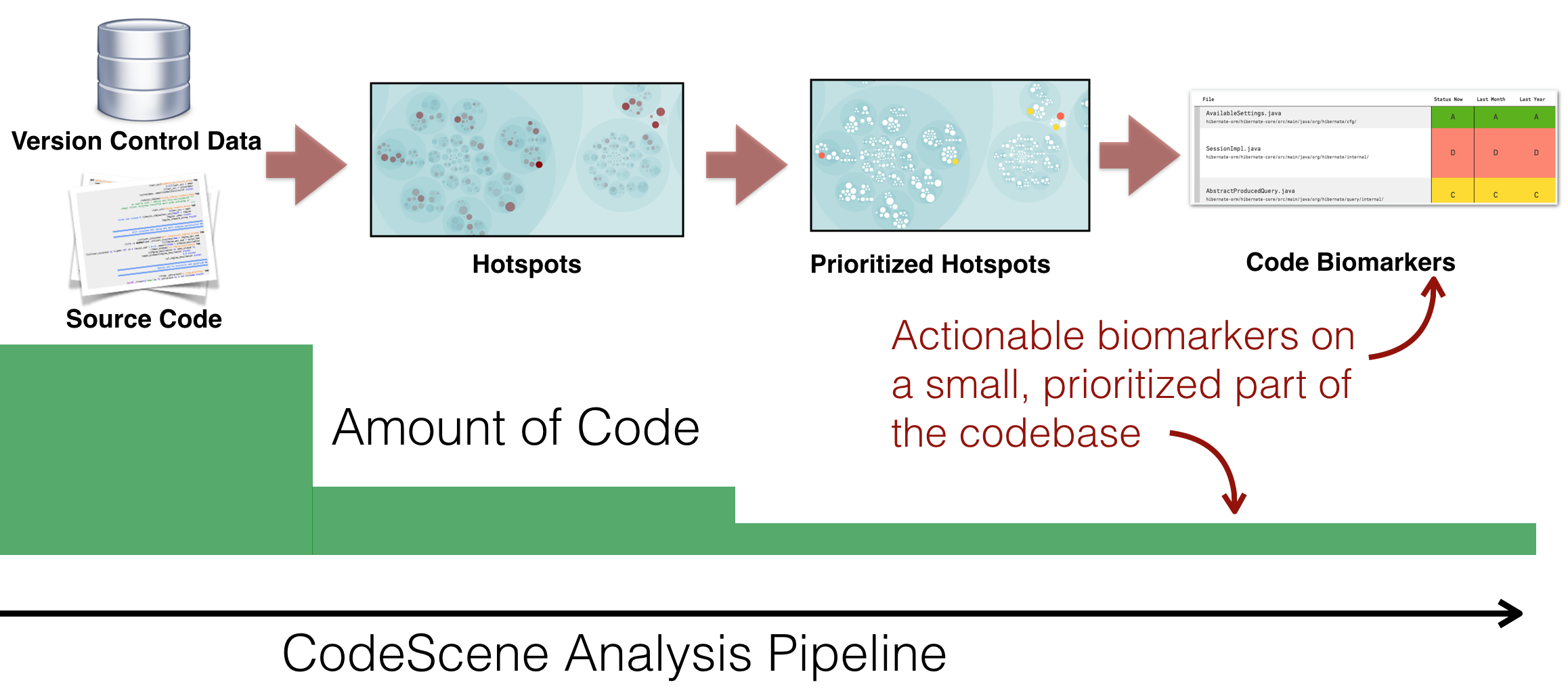 Biomarkers build on hotspots