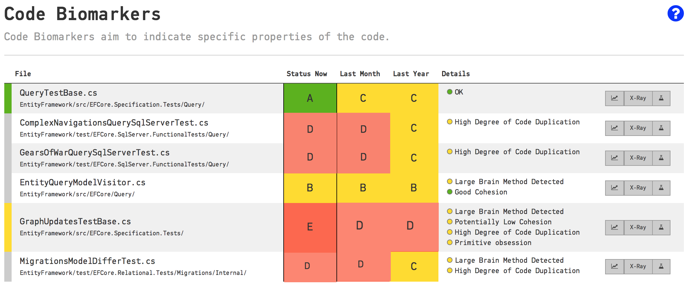 Detailed Biomarkers for a specific project