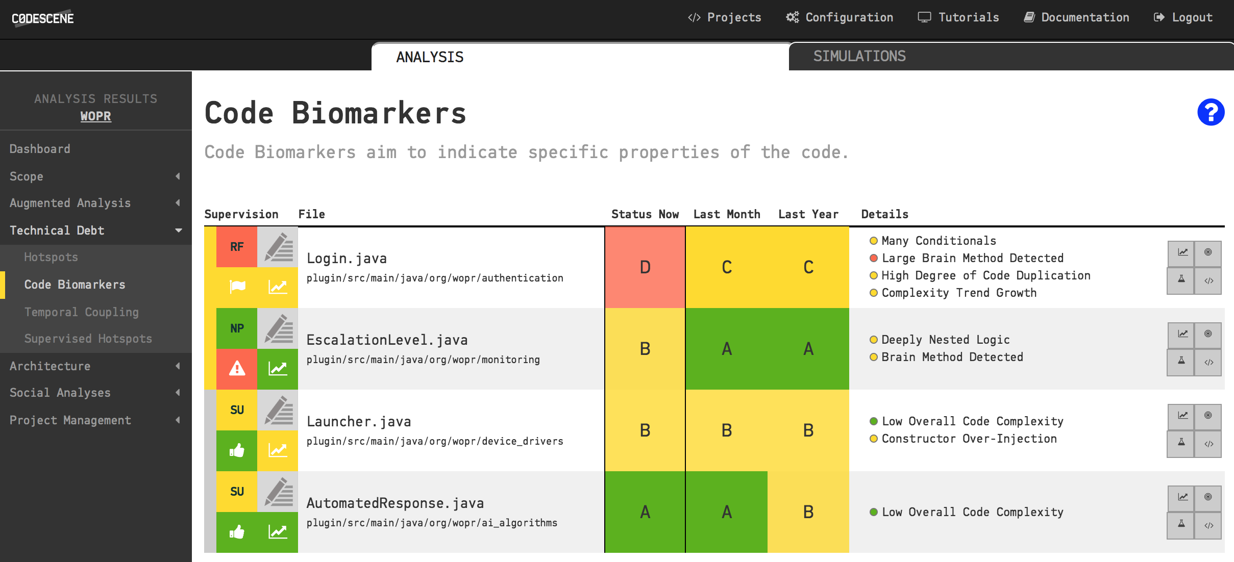 View your hotspots in context of your decisions and plans.