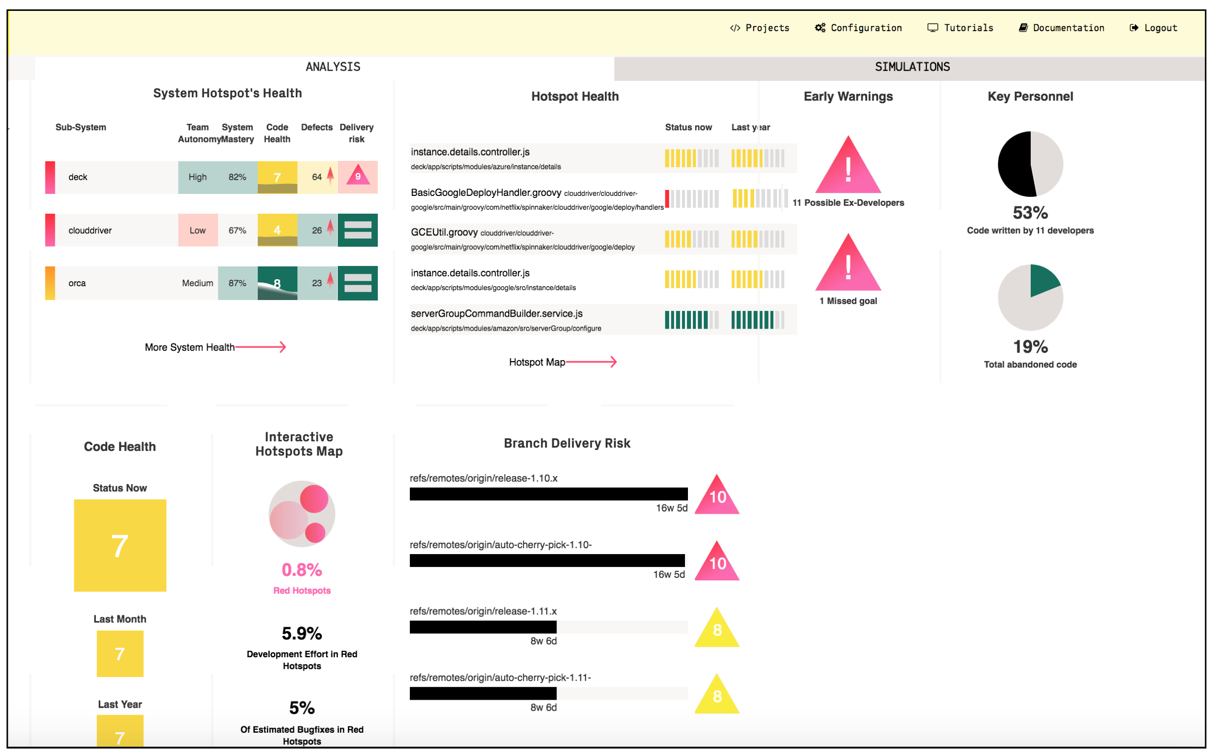 CodeScene's analysis dashboard