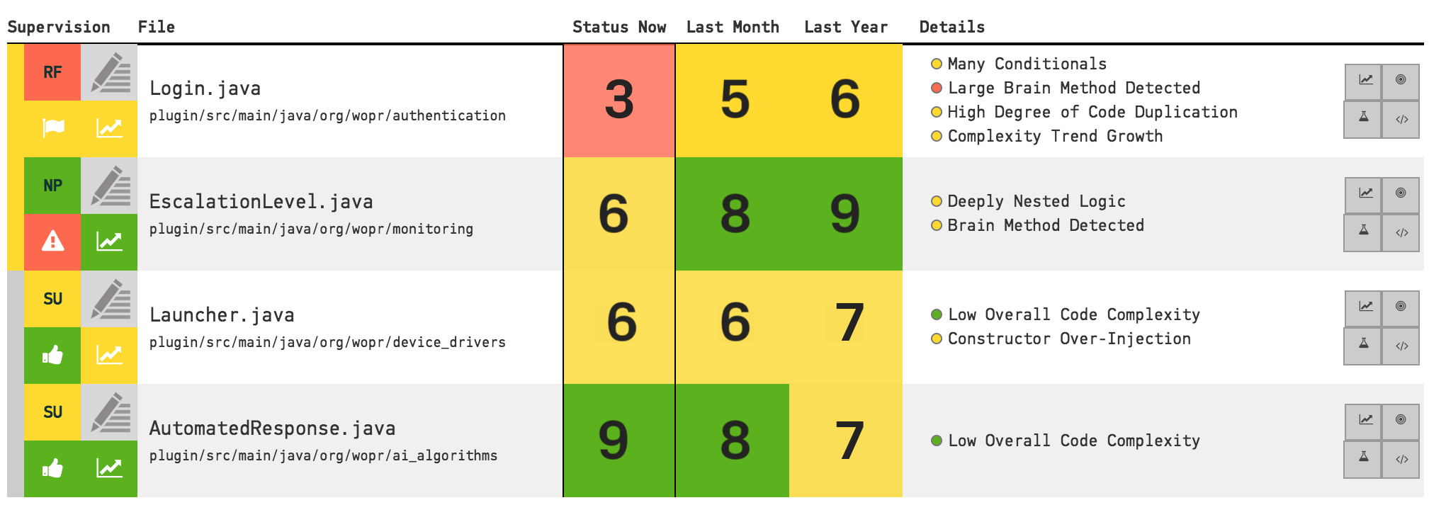 View your hotspots in context of your decisions and plans.