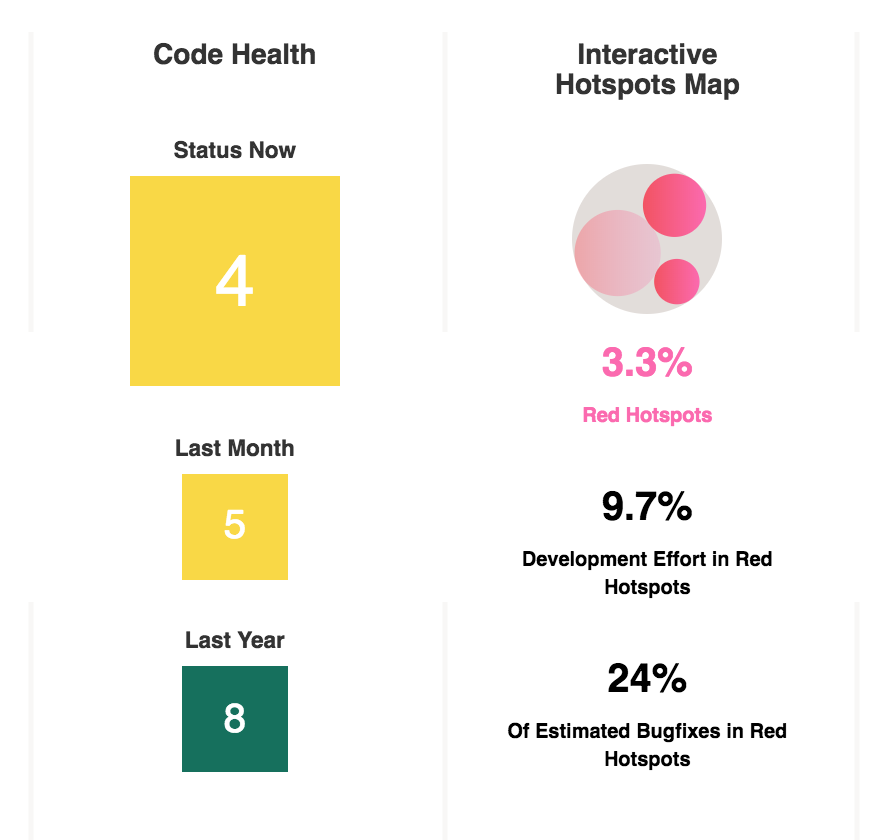 Biomarkers on the dashboard