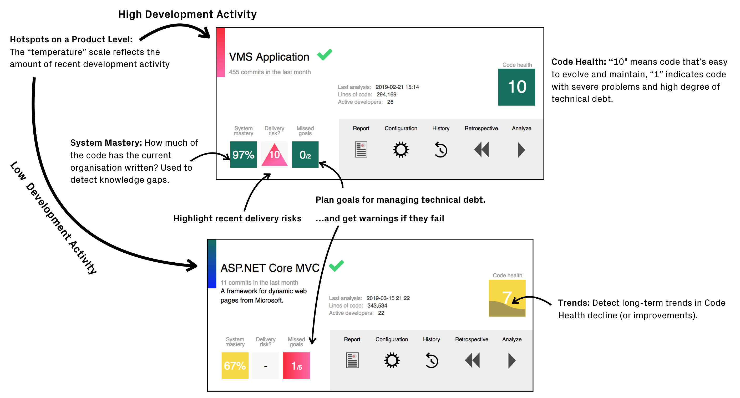 Explanation of the inter-product dashboard.