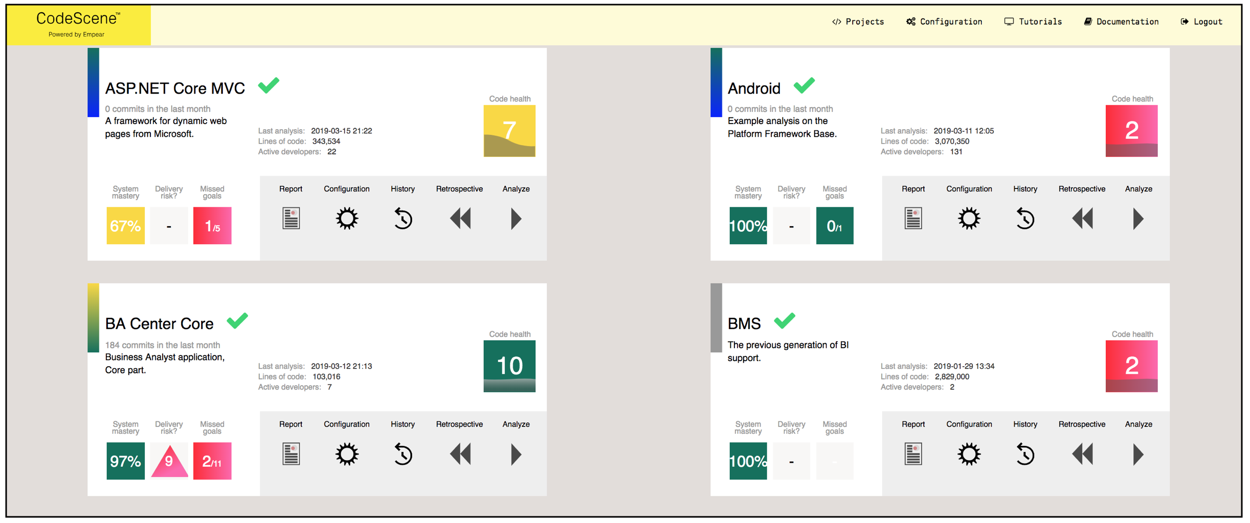 Example on the inter-product dashboard.