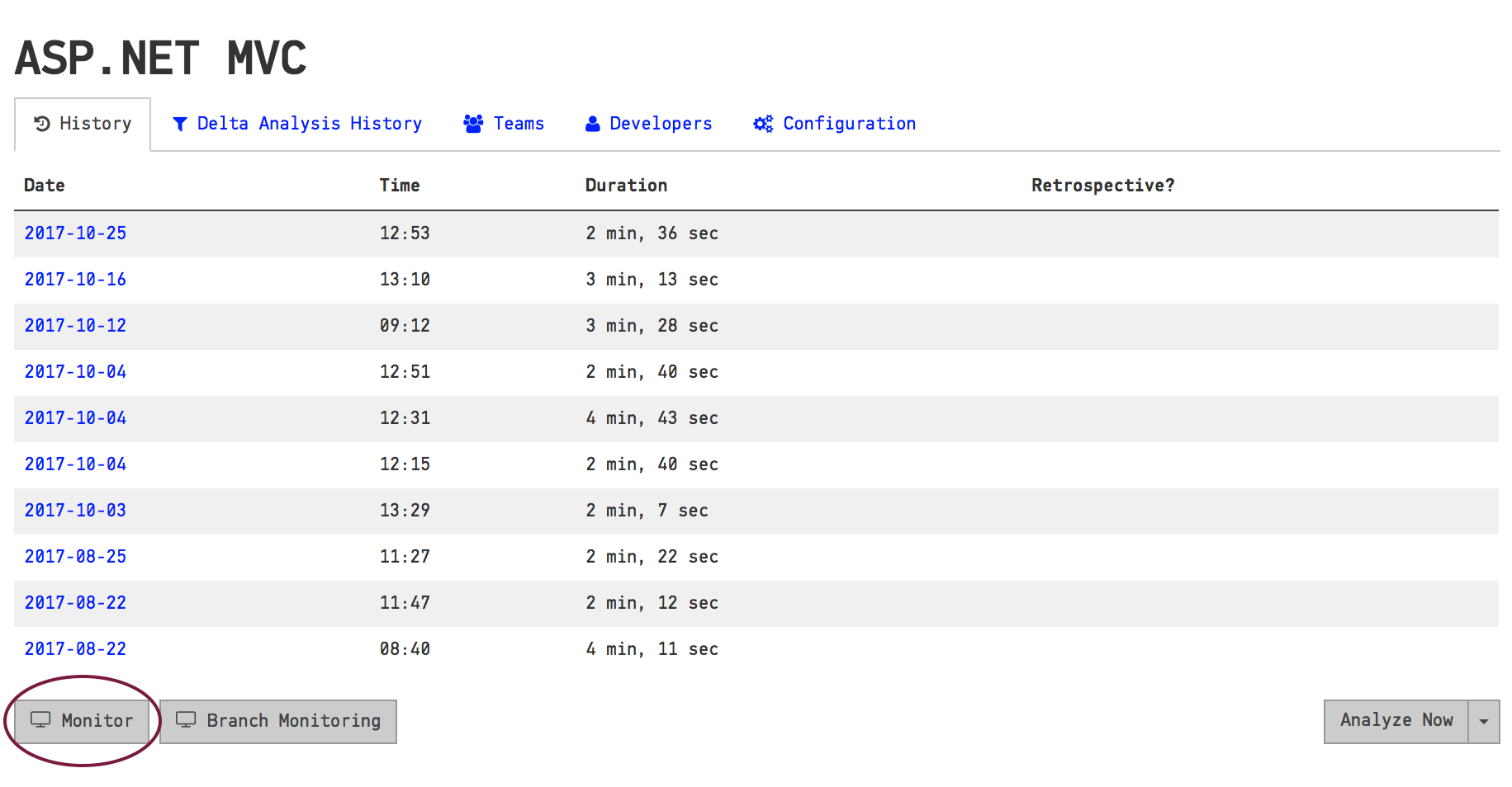 High-level monitor dashboard