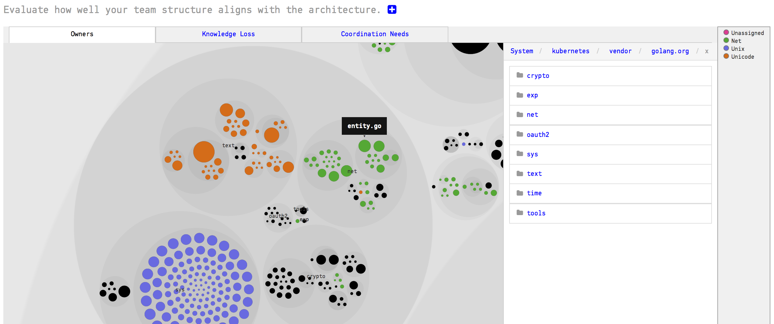 The knowledge distribution on team level