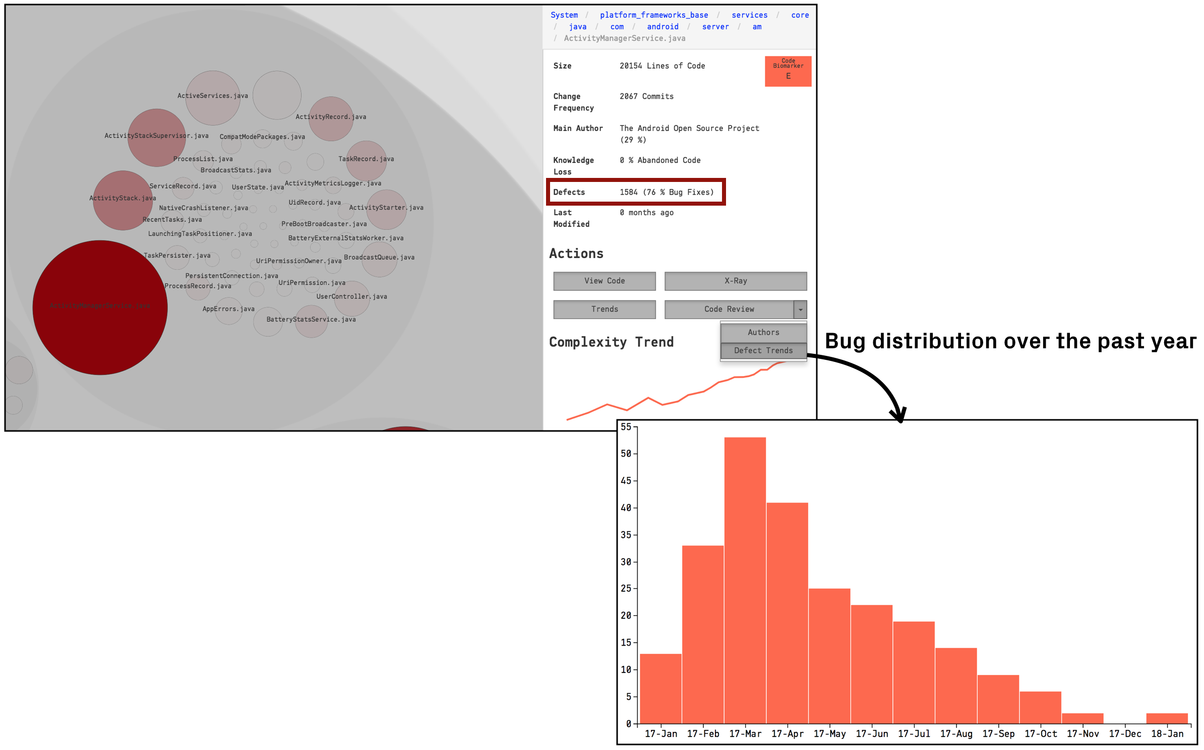 Hotspot defect trends