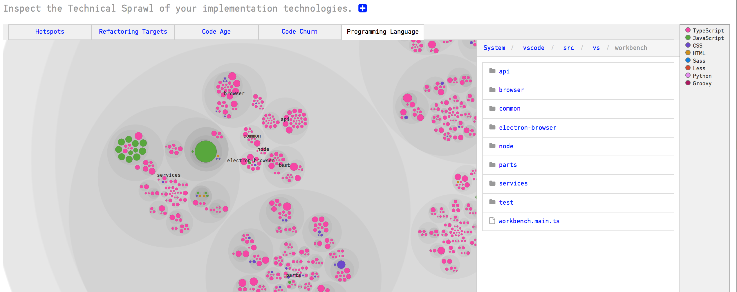 The programming language aspects