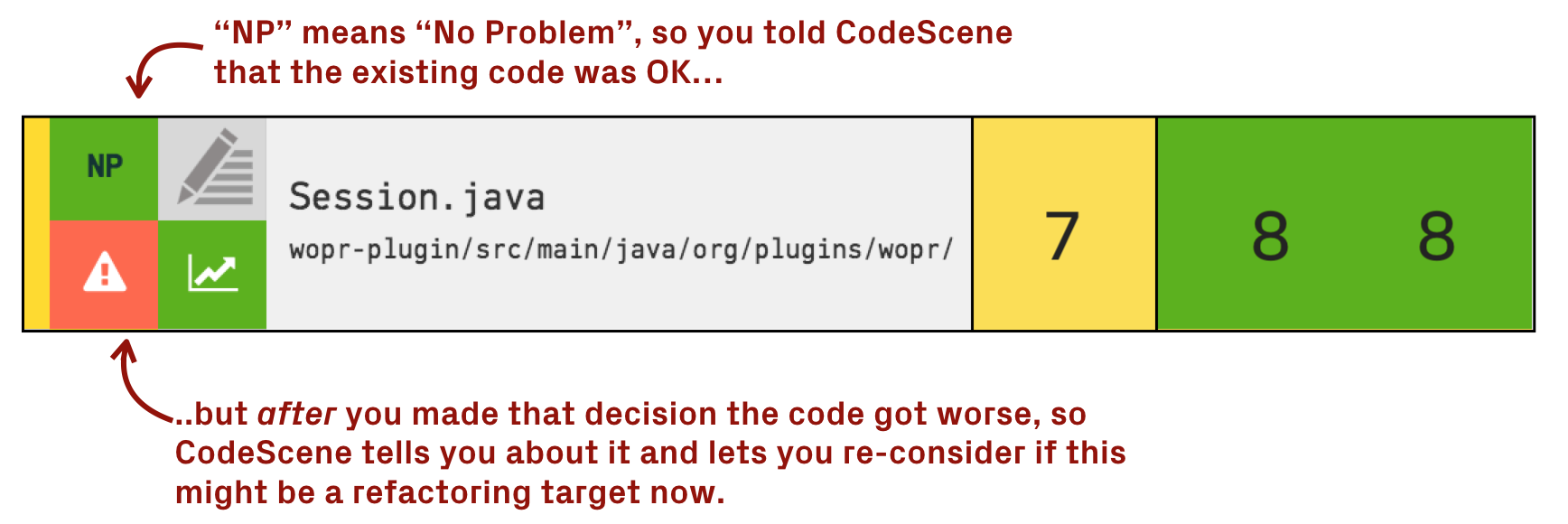 In the background, CodeScene continues to scan hotspots marked as No Problem to ensure they stay that way.