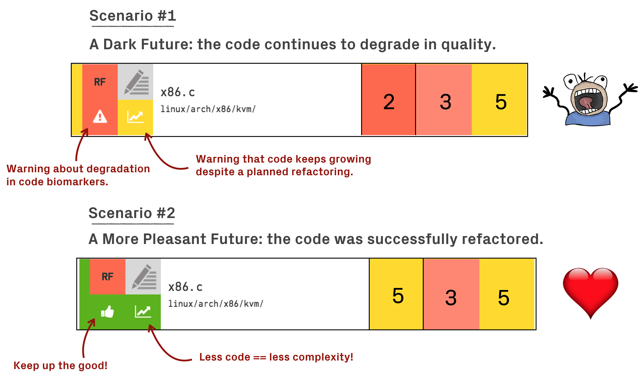 An example on how refactoring progress is reported.
