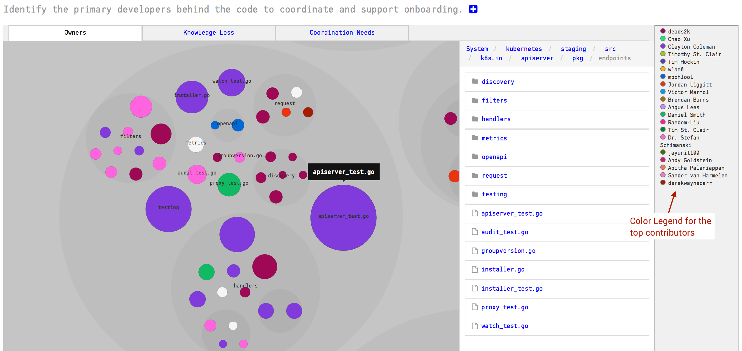 An example of a knowledge map