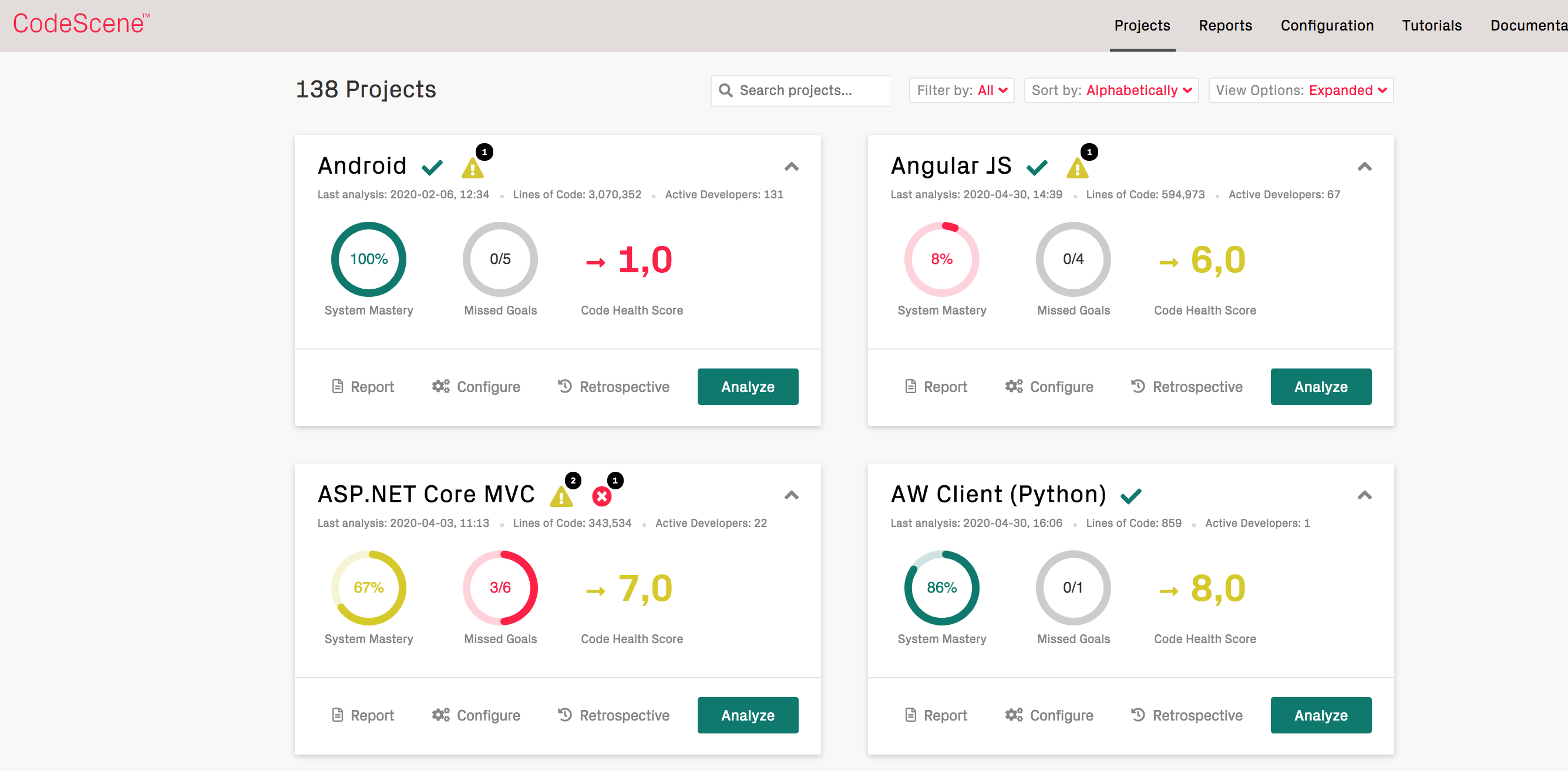 Example on the inter-product dashboard.