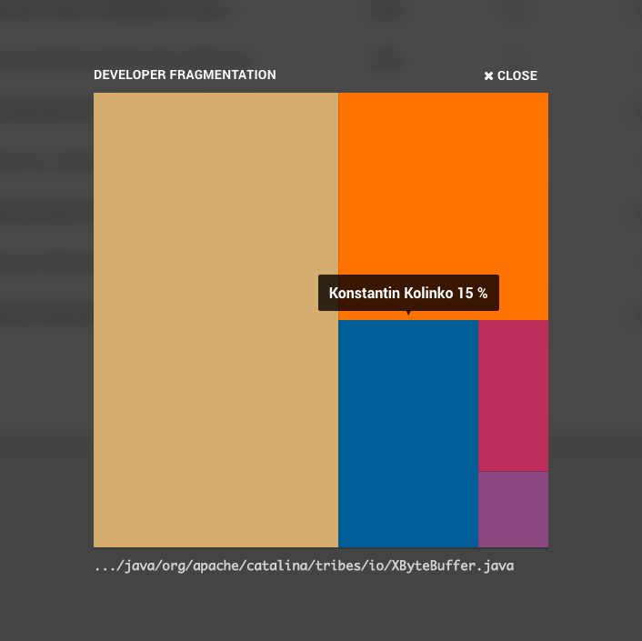 An example of a developer fragmentation