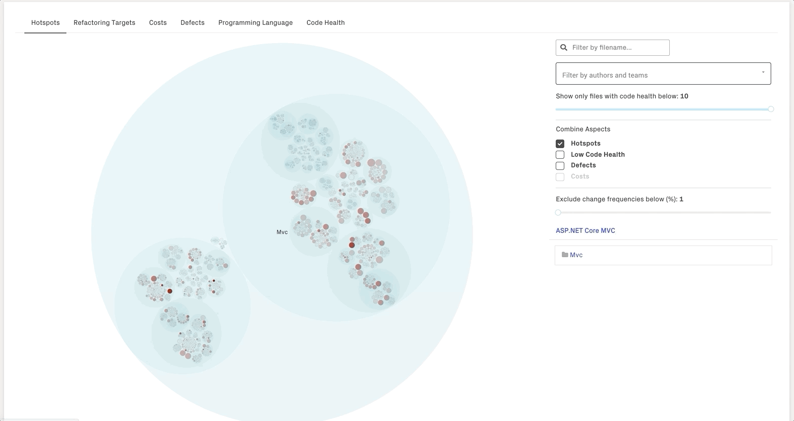 Filter the hotspots and code health visualization by team (or authors).