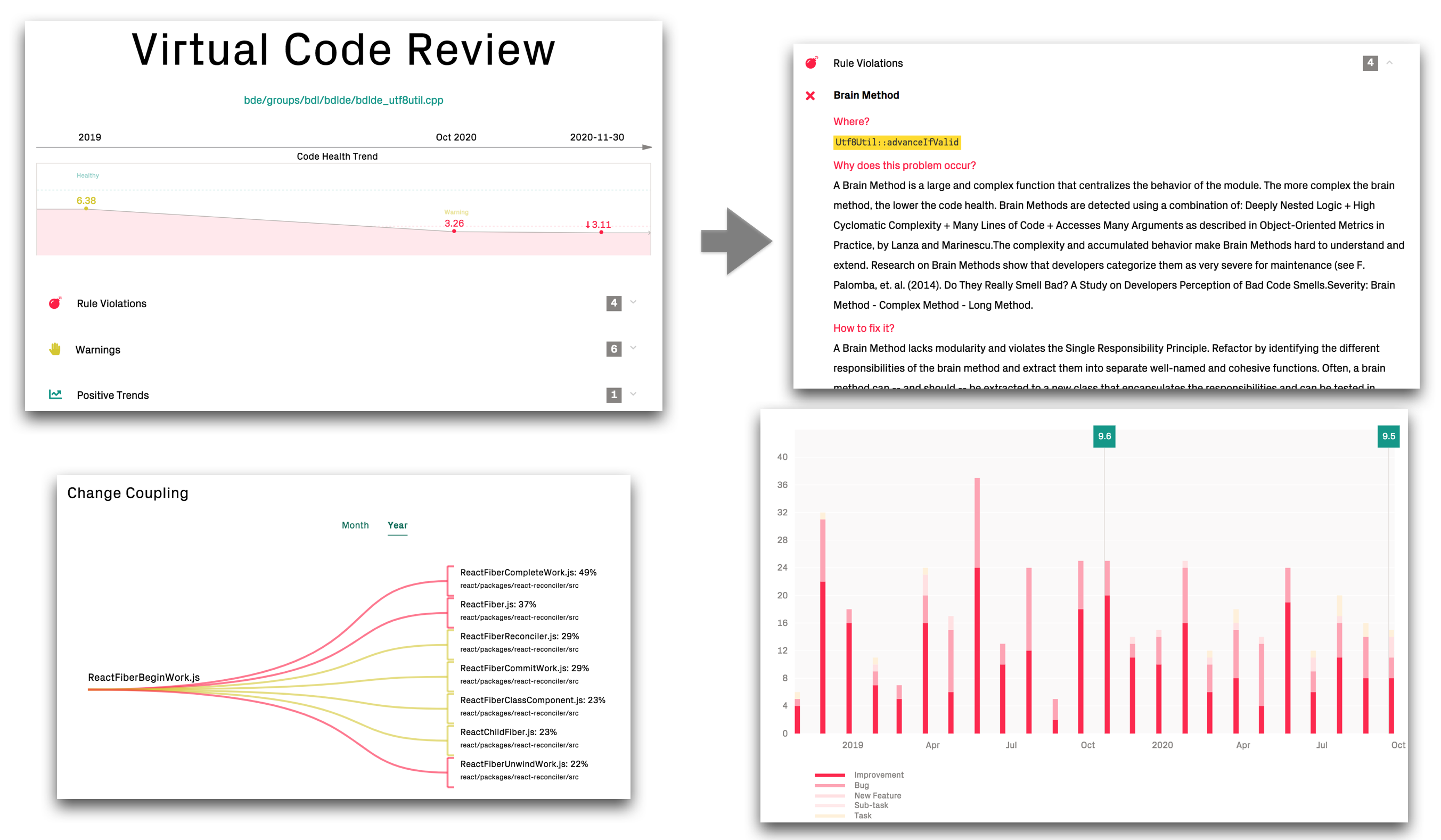 The virtual code reviewer