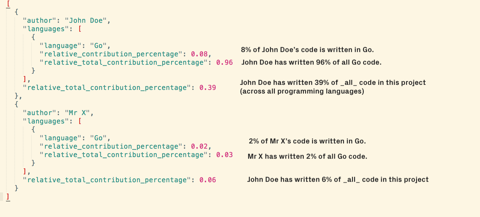 CodeScene calculates both total and relative contribution experience for each developer.