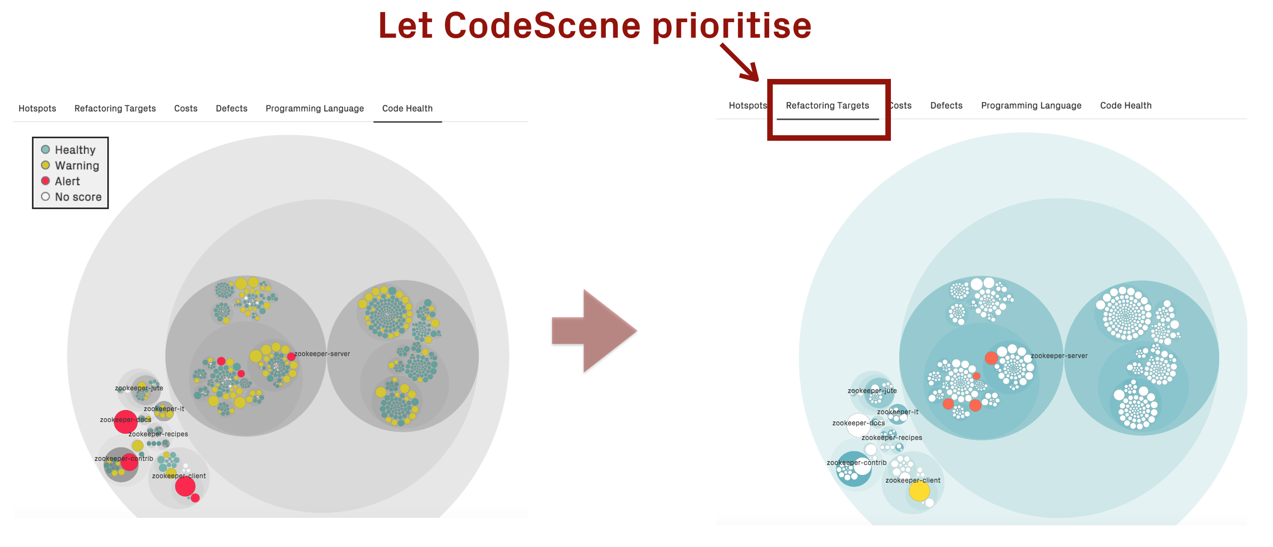 CodeScene priorities the most relevant hotspots automatically.