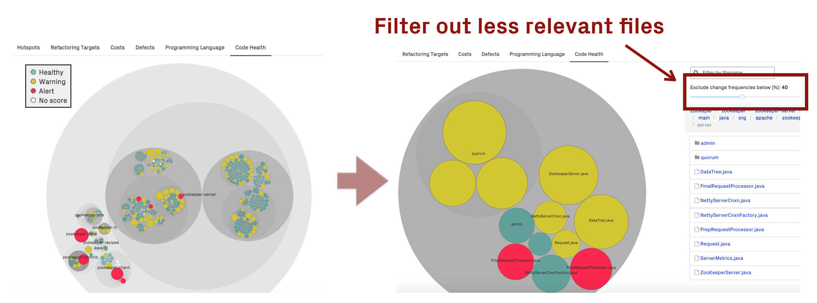 Filter the code health view based on development activity.