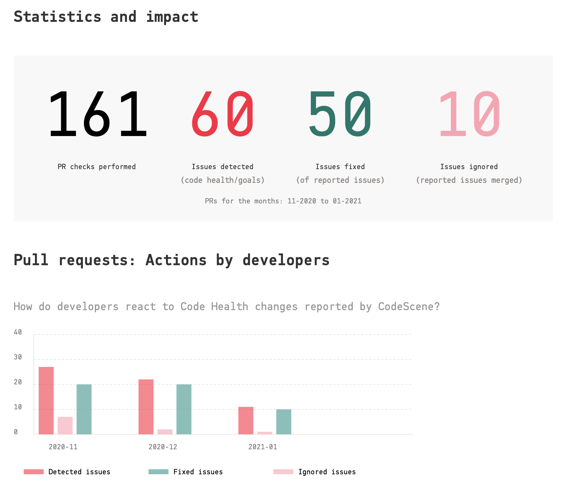 View the impact and developer action due to the pull request integration.