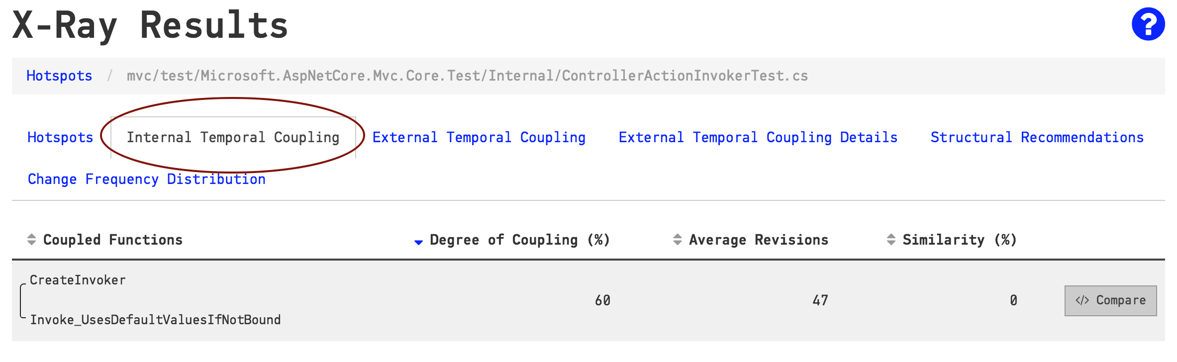 X-Ray calculates temporal coupling between the methods in your Hotspot.