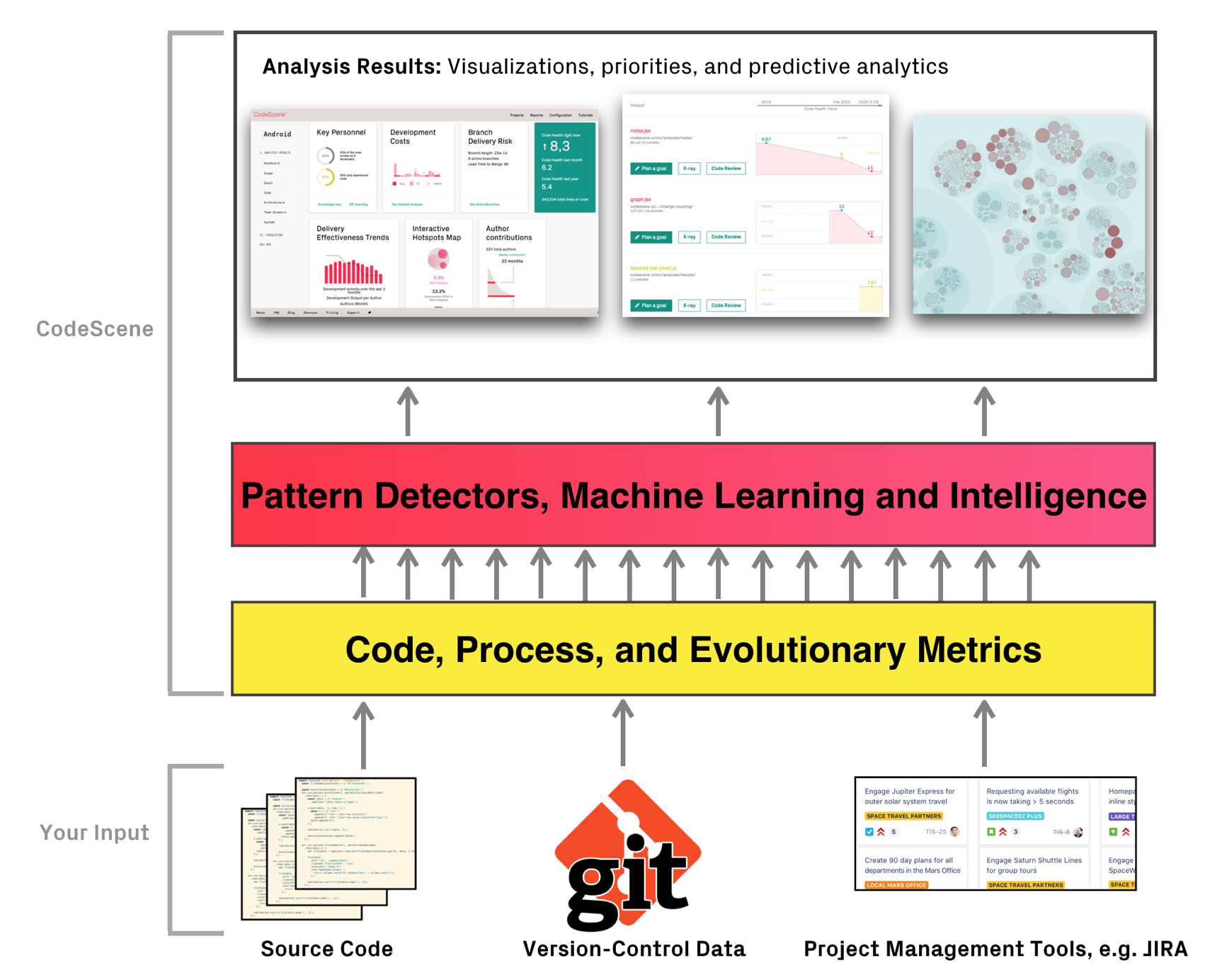 How a behavioral code analysis works