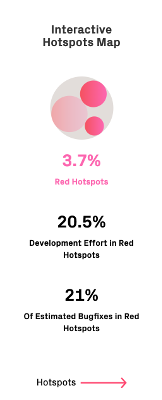 Hotspot defect statistics