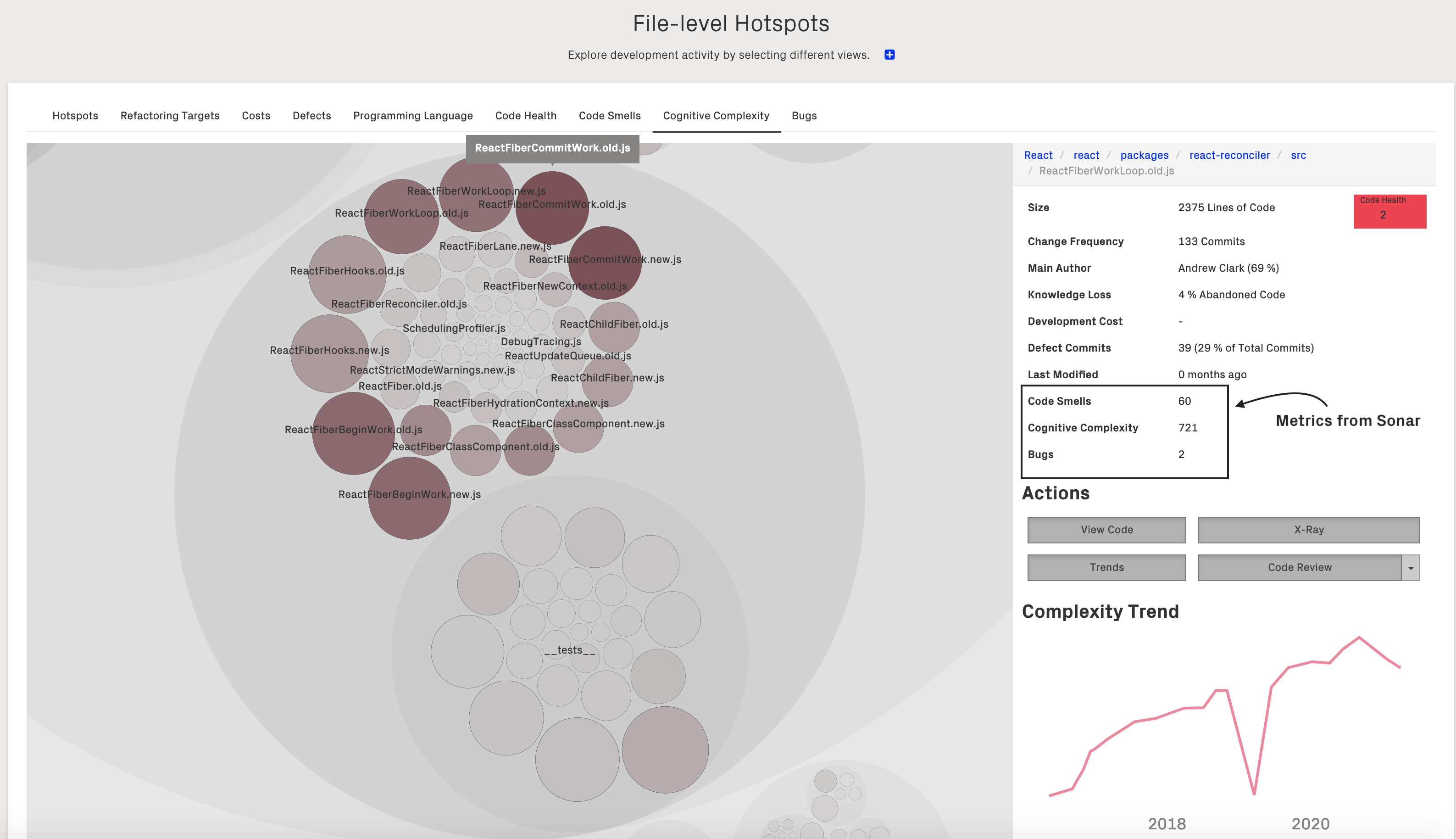CodeScene integrates SonarQube metrics in its interactive views. Here's an example of visualizing Cognitive Complexity.