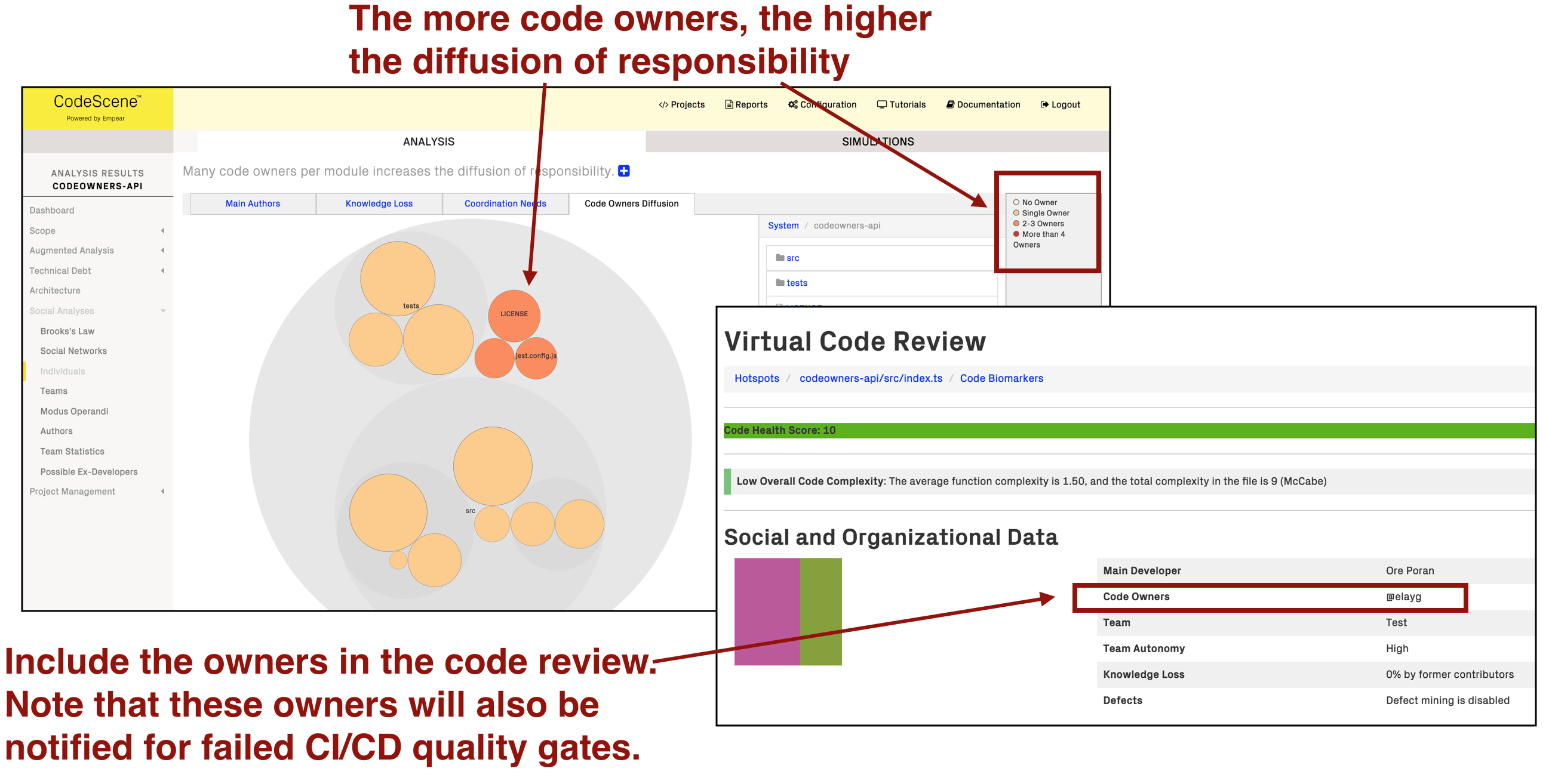 CodeScene visualizes the code owners.