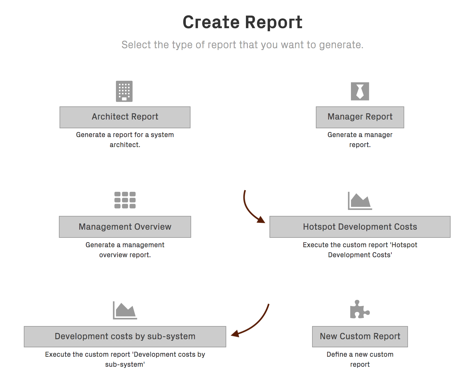 Custom-Reports Manual Request