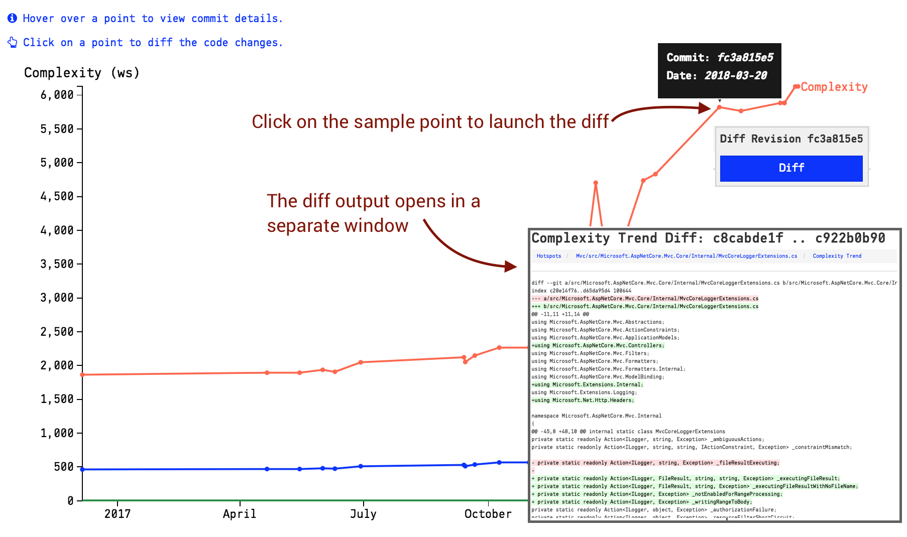 Diff a complexity trend by clicking on a sample point.