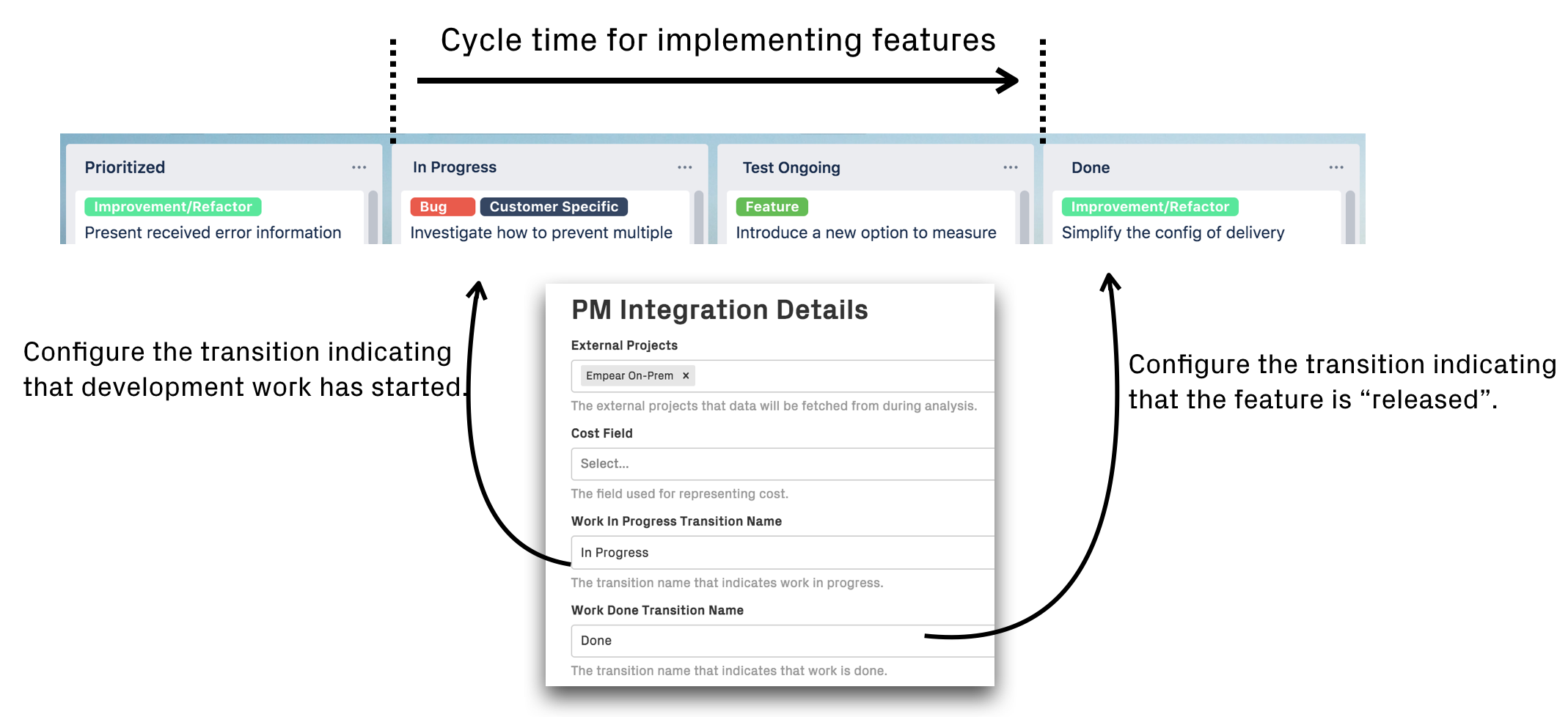 The default strategy considers an issue "released" when it transitions to a specific state in a project management tool.