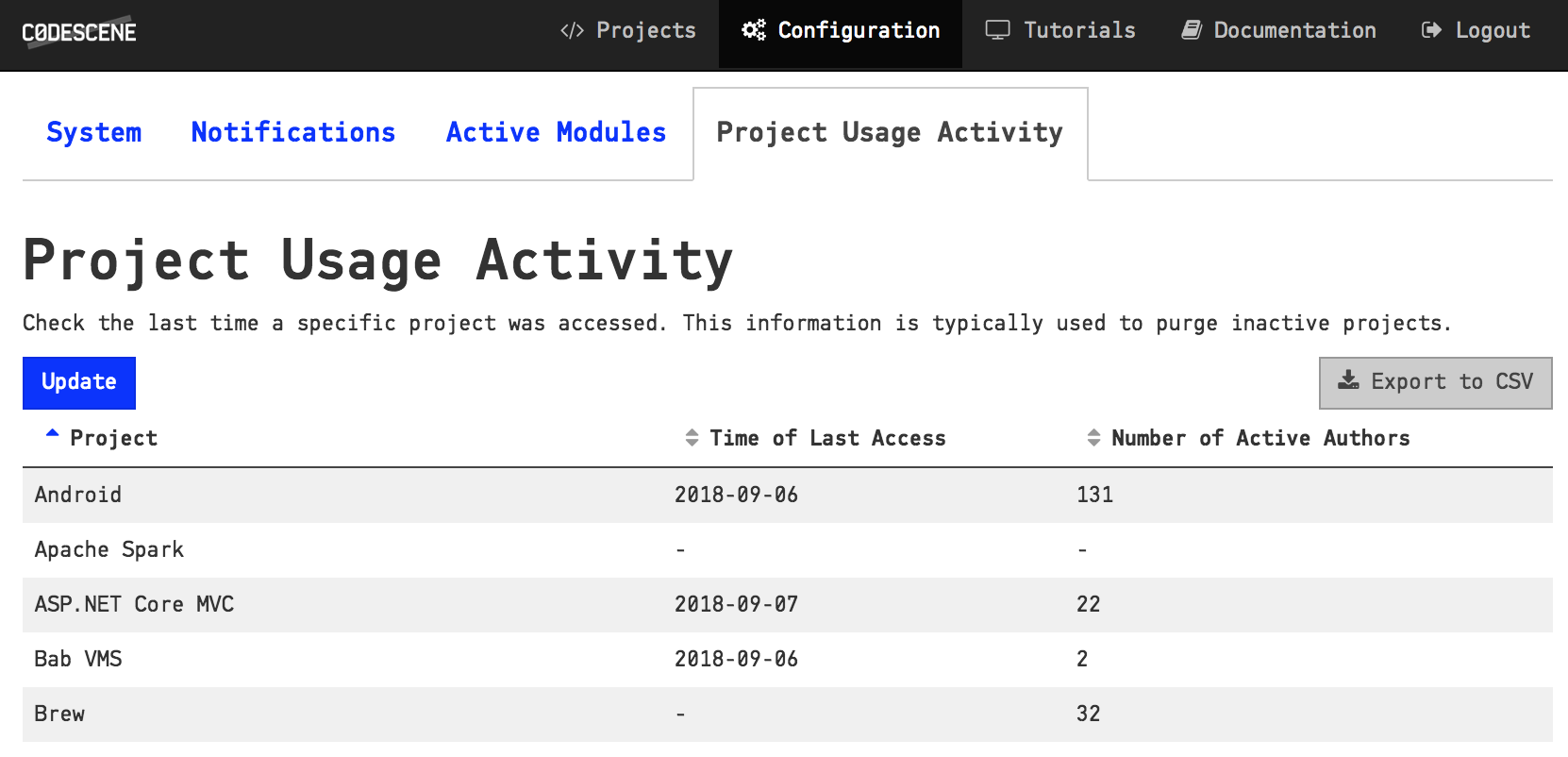 Project usage activity