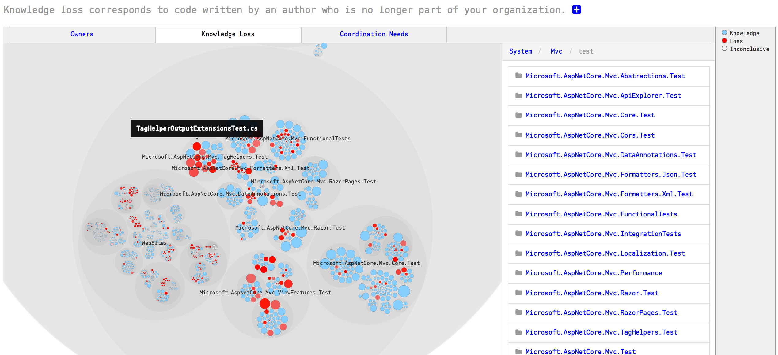 An example on a knowledge loss analysis