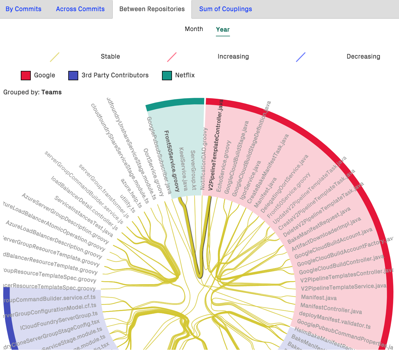 Logical dependencies across team boundaries