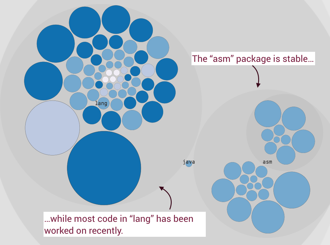 Stable code in Clojure