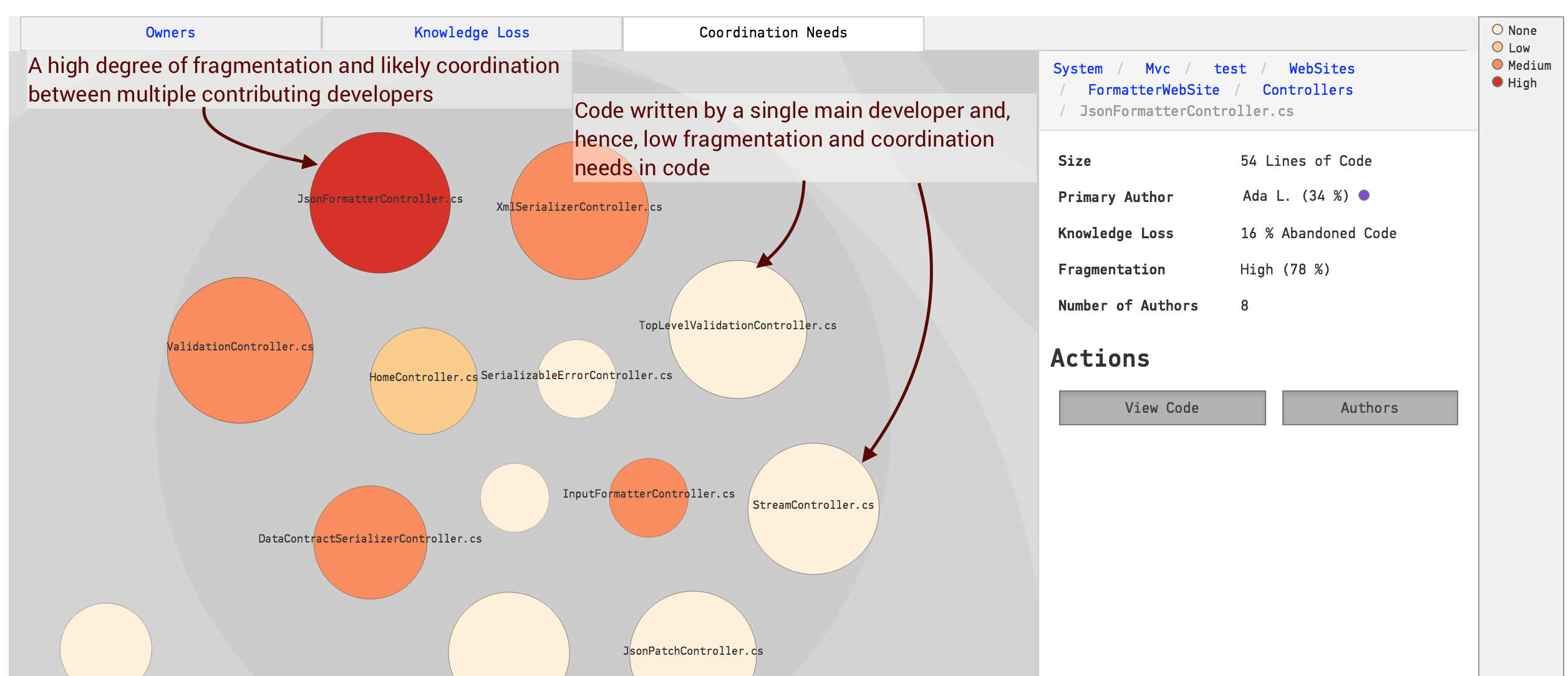 An example of a fragmentation map