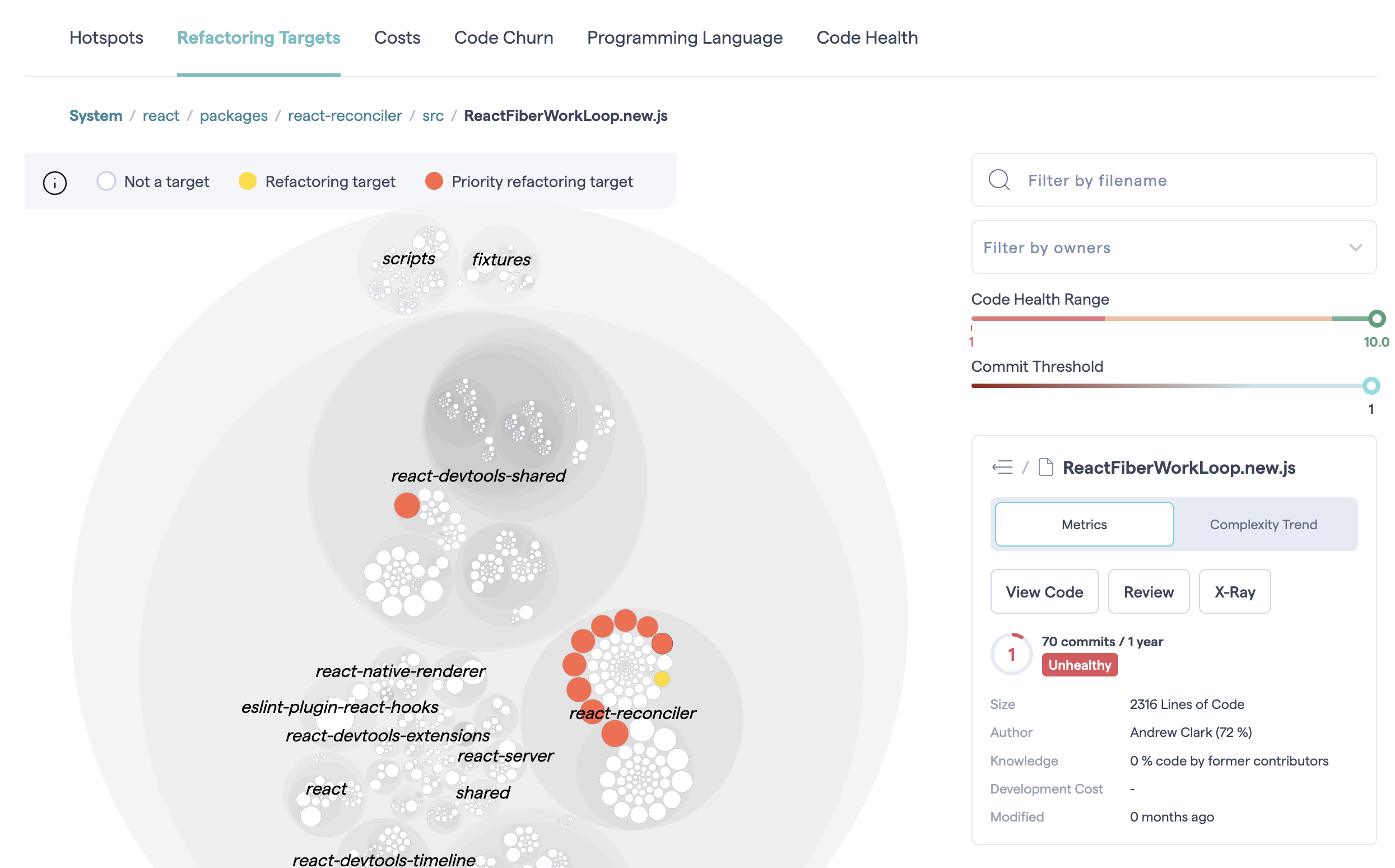 Hotspots refactoring targets