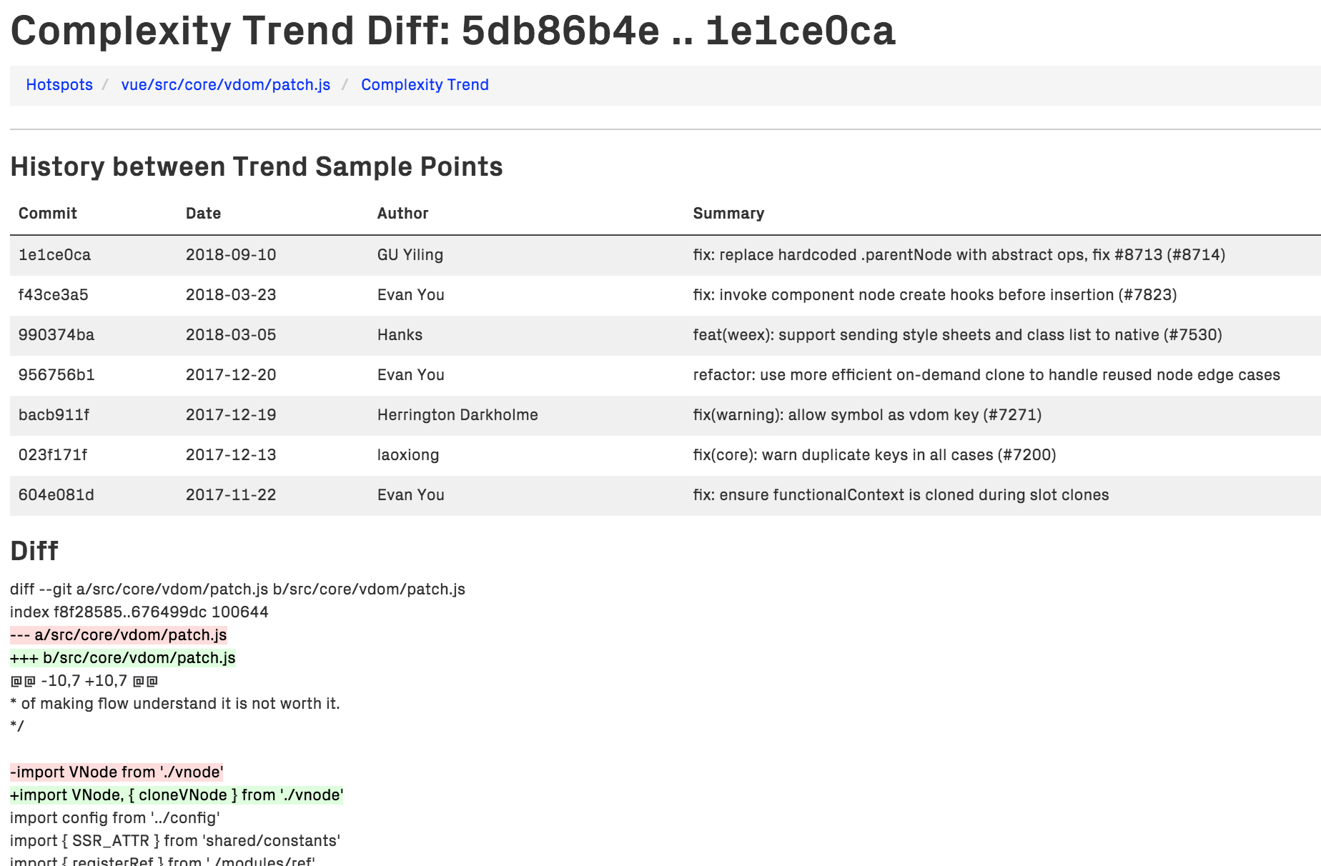 The complexity trend diff includes the history between the samples points.