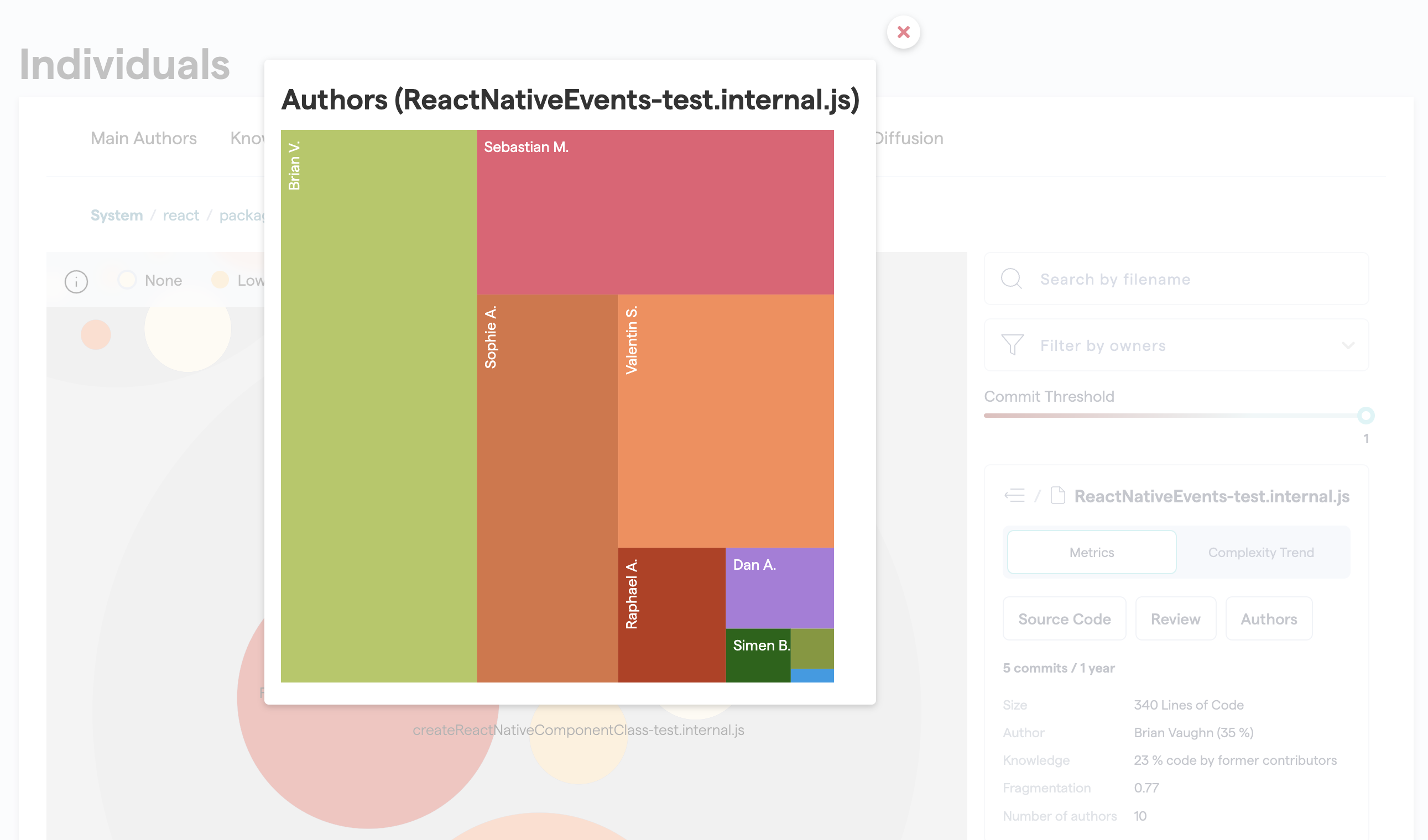 An example of a developer fragmentation