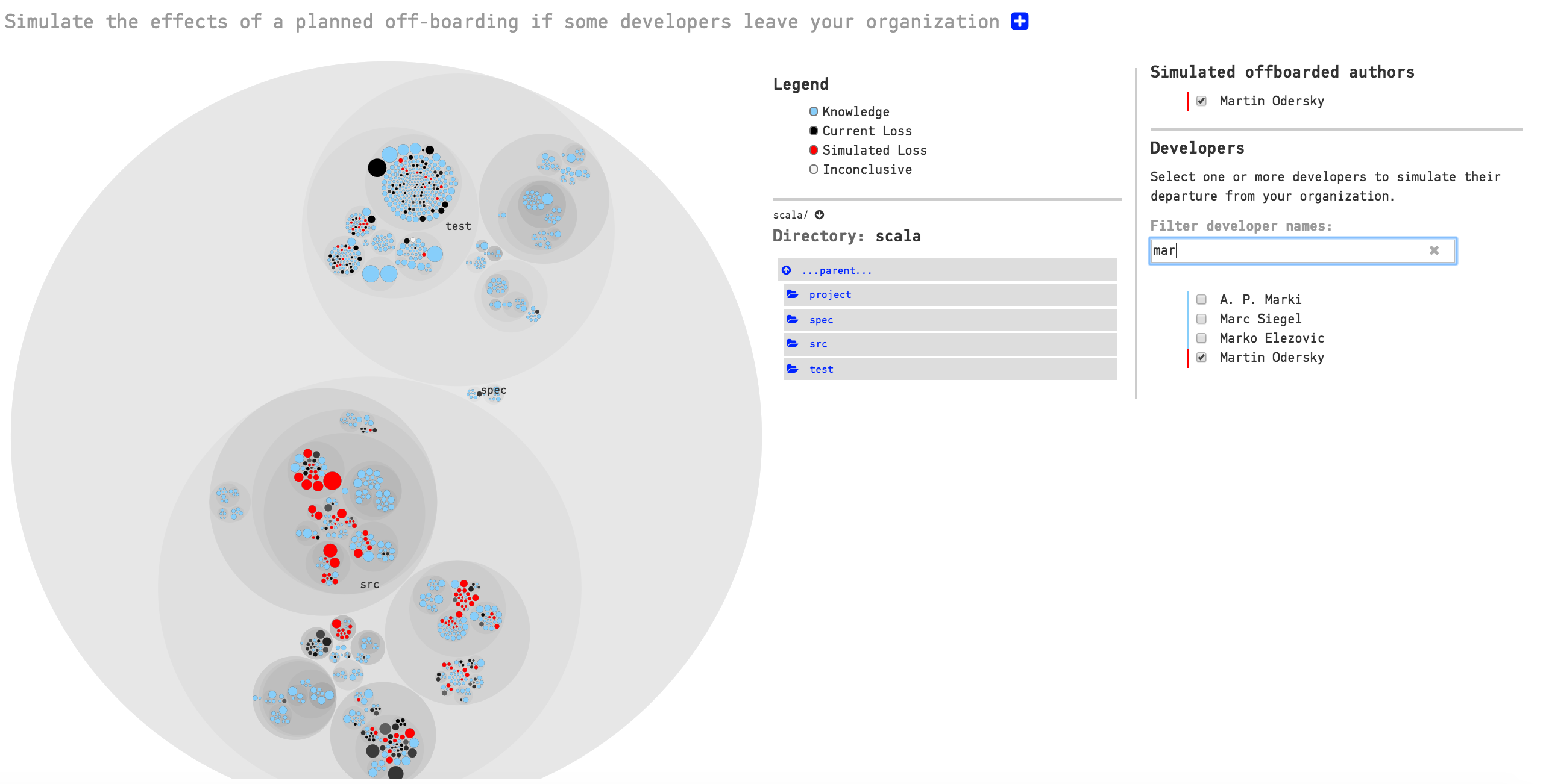 Simulate off-boarding effects